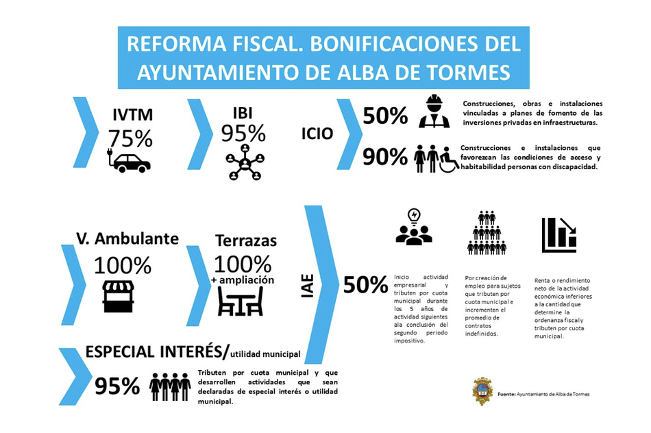 Foto 1 - El Ayuntamiento anuncia “la mayor reforma fiscal de las últimas décadas”