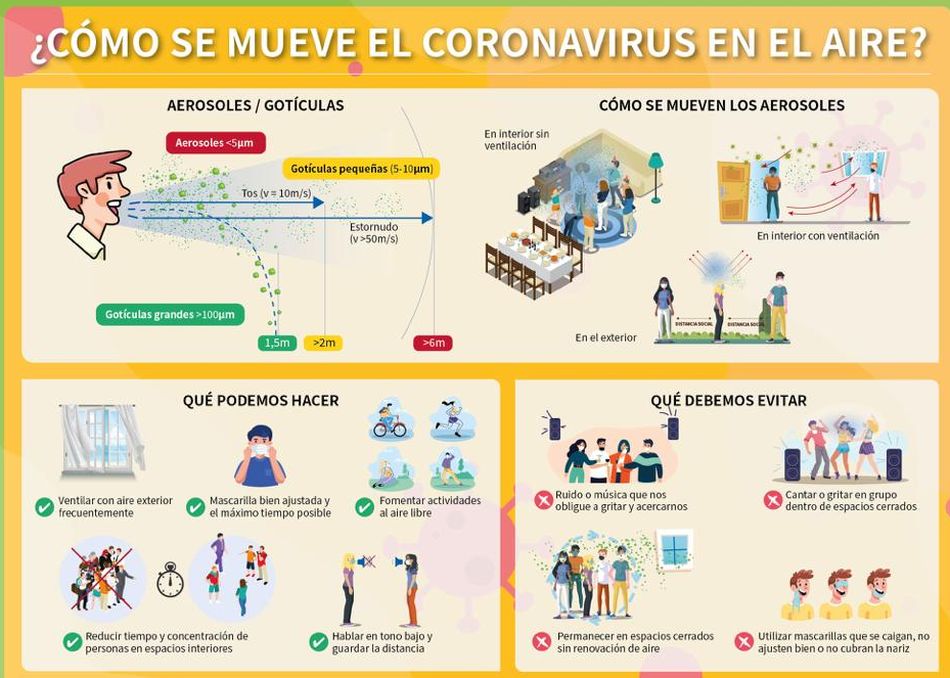 Foto 1 - Los consejos de las enfermeras para evitar el contagio de coronavirus por aerosoles  