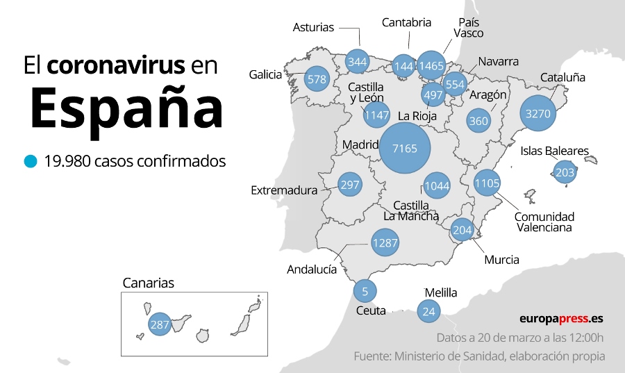 Foto 1 - Los casos de coronavirus en España rozan los 20.000 y se superan las 1.000 muertes