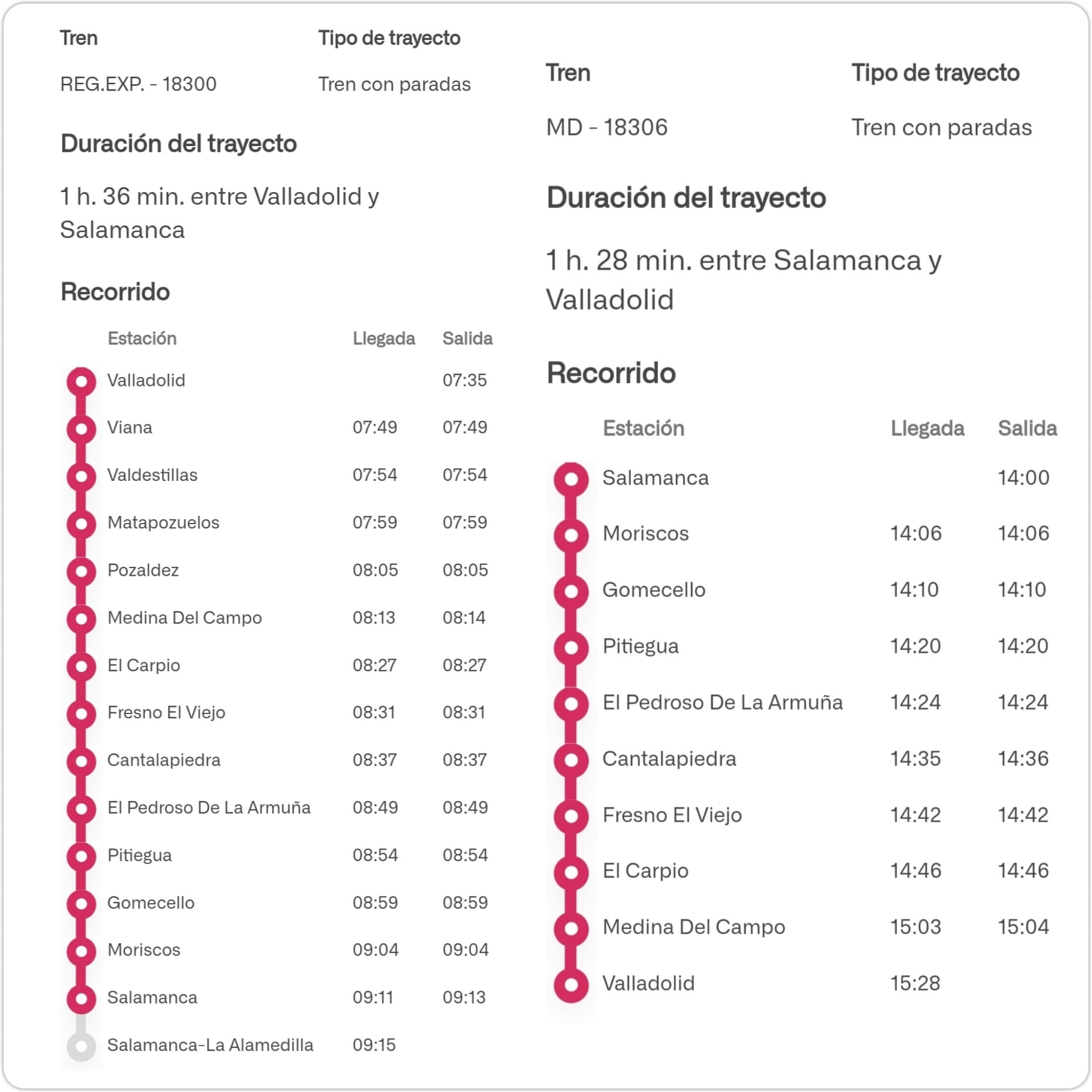 Foto 1 - Recuperan trenes con parada en El Pedroso de la Armuña, Pitiegua, Gomecello, Moriscos y...