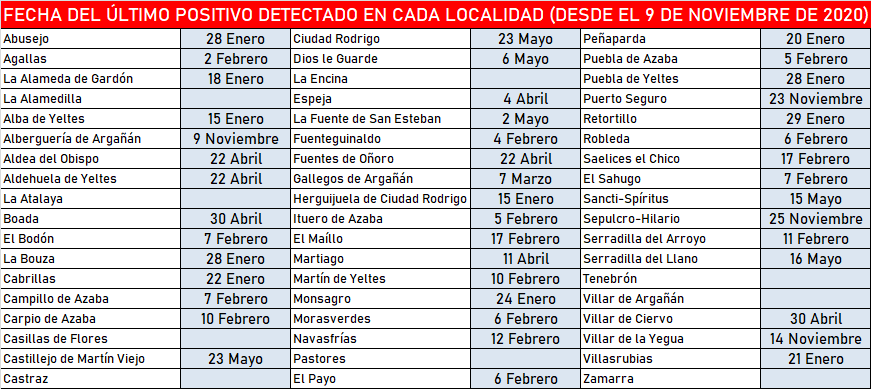 Foto 1 - Sólo 9 de las 54 localidades de la comarca se han librado del coronavirus en el último medio año ...