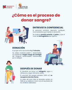 Foto 5 - El Hospital de Salamanca pide ayuda para alcanzar las 450 donaciones de sangre diarias que necesita CyL