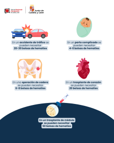 Foto 3 - El Hospital de Salamanca pide ayuda para alcanzar las 450 donaciones de sangre diarias que necesita CyL