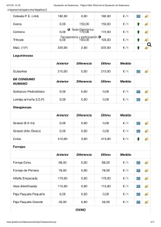 Páginas con error en precios de terneras y vacas