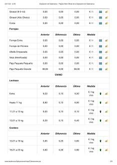 Foto 5 - Los tostones se suman a la subida de corderos y lechazos, y carne de vacuno, ante la proximidad de la Navidad
