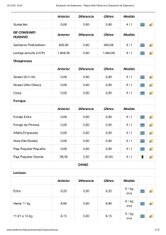 Foto 5 - Nueva ca&iacute;da del porcino blanco y subida del vacuno para vida