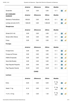 Foto 4 - El Carnaval &lsquo;anestesia&rsquo; todas las mesas excepto el vacuno de cebo y el porcino blanco, que registran nuevas subidas