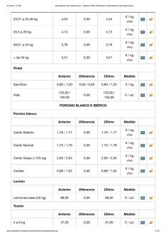 Foto 6 - Nueva bajada del cereal en una jornada de repeticiones para el resto de mesas