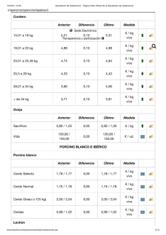 Foto 5 - El cereal cotiza ya a precios de 2021 y la primavera no frena los precios del vacuno