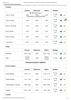 Foto 5 - El cereal continúa estancado mientras la carne de vacuno y lechazos mantienen las cotizaciones al alza 