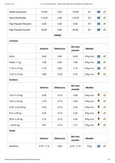 LONJA DE SALAMANCA DEL 14 DE JULIO DE 2025