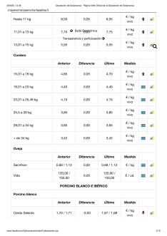 Foto 6 - Nueva subida de la carne de vacuno y de los lechazos