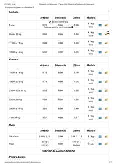 Foto 5 - El cereal confirma la tendencia al alza de precios y el vacuno mantiene los de hace dos semanas