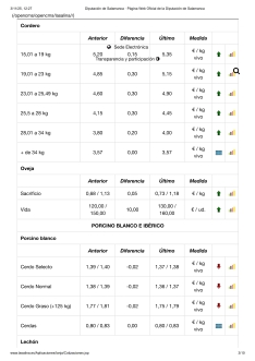 Foto 6 - Subida generalizada del cereal e incertidumbre en el vacuno por la dermatosis 