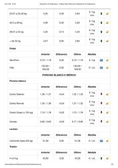 Foto 6 - Los tostones se suman a la subida de corderos y lechazos, y carne de vacuno, ante la proximidad de la Navidad