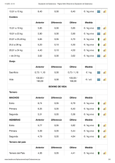 Foto 8 - Nueva subida de la carne de vacuno con lechazos, corderos y tostones, y caída del cereal