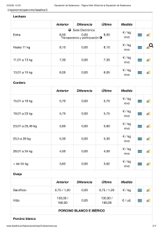 Foto 5 - Solo el porcino blanco se mueve en una jornada de repeticiones