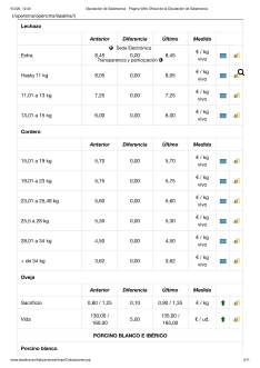 Foto 6 - La guerra en Ir&aacute;n despierta al cereal con importantes subidas, tambi&eacute;n en el porcino blanco 