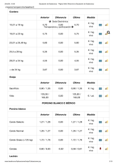 Foto 6 - Nueva bajada del precio de la carne de vacuno y del cereal