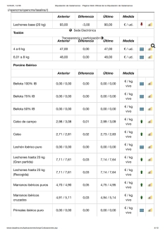 Foto 6 - El cereal cotiza ya a precios de 2021 y la primavera no frena los precios del vacuno