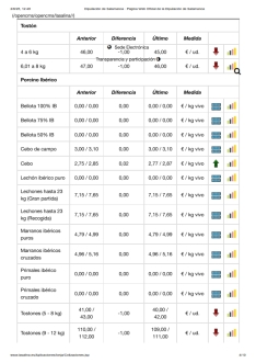 Foto 6 - La carne de vacuno continua sin techo mientras cebada y avena siguen con descensos