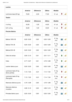Foto 6 - El cereal continúa con cotizaciones a la baja y la carne de vacuno sigue sin tocar techo 