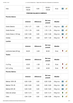LONJA DE SALAMANCA DEL 14 DE JULIO DE 2025