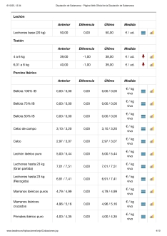 Foto 7 - El cereal comienza a moverse con suerte desigual y el vacuno mantiene la tendencia de precios al alza