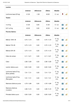 Foto 7 - Nueva ca&iacute;da del porcino blanco y subida del vacuno para vida