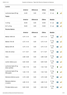 Foto 6 - El Carnaval &lsquo;anestesia&rsquo; todas las mesas excepto el vacuno de cebo y el porcino blanco, que registran nuevas subidas
