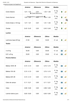 Foto 6 - Solo el porcino blanco se mueve en una jornada de repeticiones