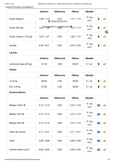 Foto 7 - La guerra en Ir&aacute;n despierta al cereal con importantes subidas, tambi&eacute;n en el porcino blanco 