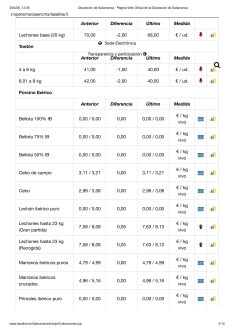Foto 7 - Nueva bajada del precio de la carne de vacuno y del cereal