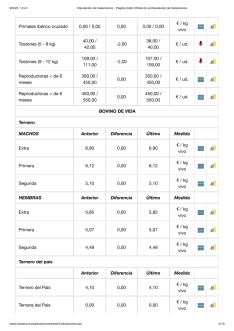 Foto 7 - El cereal continúa con cotizaciones a la baja y la carne de vacuno sigue sin tocar techo 