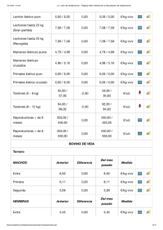 LONJA DE SALAMANCA DEL 14 DE JULIO DE 2025