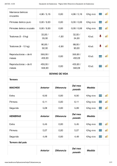 Foto 8 - Nueva subida de las terneras y caída de los corderos y el porcino