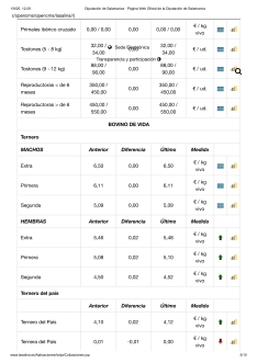 Foto 7 - Fuerte subida del precio de la carne de vacuno con los lechazos y nuevo descenso para la avena
