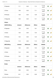 Foto 10 - Nueva subida de la carne de vacuno con lechazos, corderos y tostones, y caída del cereal