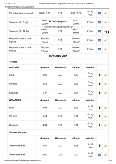 Foto 7 - Jornada de repeticiones en la mayor&iacute;a de las mesas, excepto para el vacuno, que se mantiene al alza