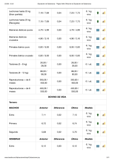 Foto 8 - El mercado de ganado regresa, pero bajo m&iacute;nimos