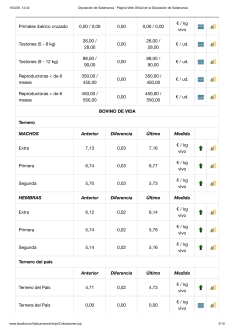 Foto 7 - El Carnaval &lsquo;anestesia&rsquo; todas las mesas excepto el vacuno de cebo y el porcino blanco, que registran nuevas subidas
