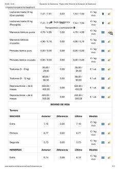 Foto 8 - La guerra en Ir&aacute;n despierta al cereal con importantes subidas, tambi&eacute;n en el porcino blanco 