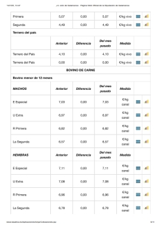 LONJA DE SALAMANCA DEL 14 DE JULIO DE 2025