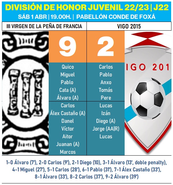 El III Juvenil da con un gran trabajo coral un paso vital hacia la permanencia | Imagen 1