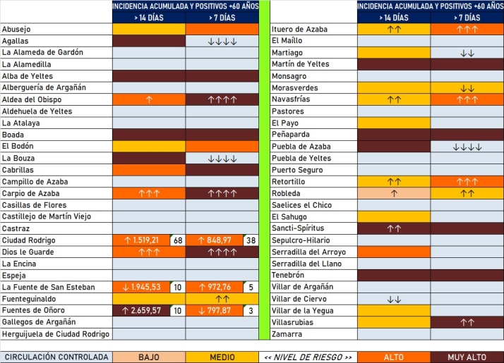 El conjunto de las 7 zonas b&aacute;sicas de salud roza los 200 positivos en la &uacute;ltima semana | Imagen 2