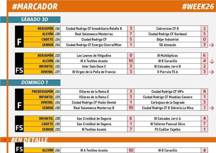 #M [30 ABR | 1 MAY] Los alevines del III Columnas disputan su &uacute;ltimo derby del curso | Imagen 1