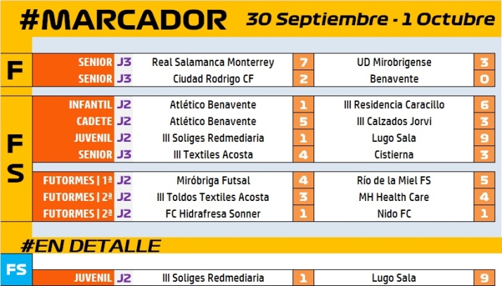 #MARCADOR [30SEP-1OCT] Duro debut como local del III Juvenil frente a Lugo Sala | Imagen 1