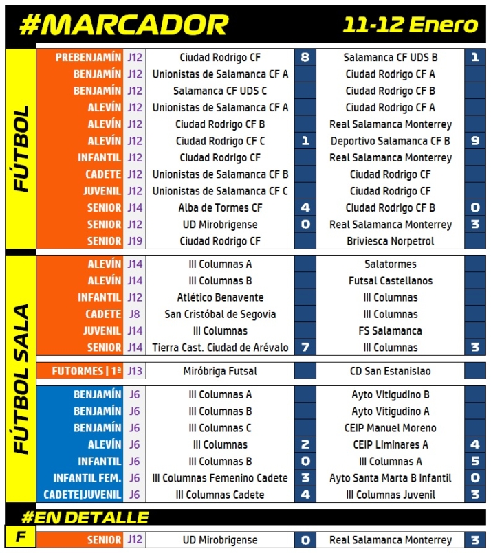 #M [11-12 ENE] La UD Mirobrigense cae en su estreno de 2025 ante el Monterrey con un bronco final | Imagen 1