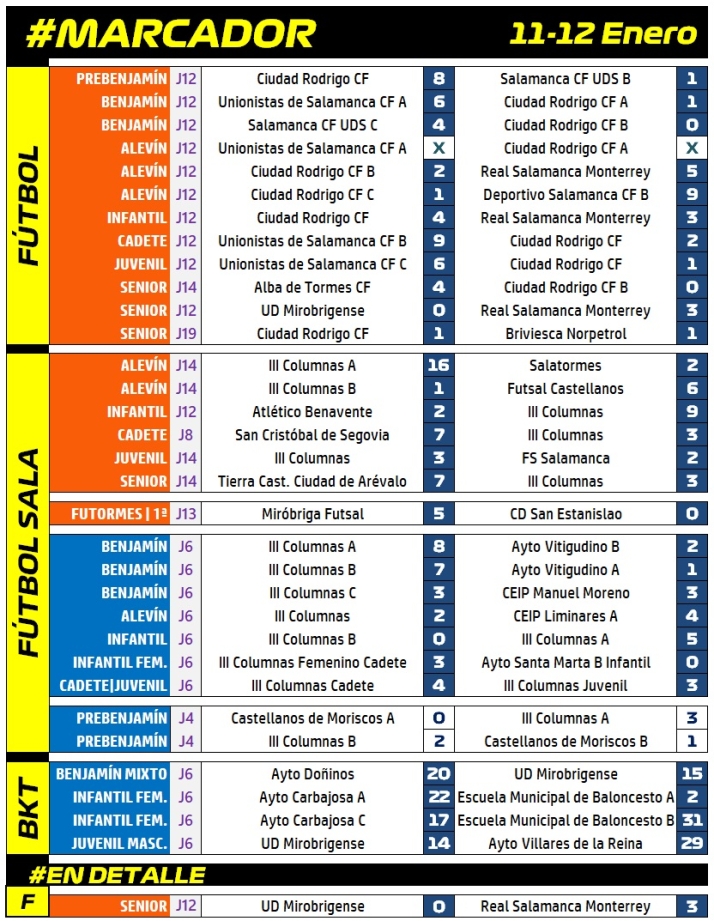 #M [11-12 ENE] La UD Mirobrigense cae en su estreno de 2025 ante el Monterrey con un bronco final | Imagen 1