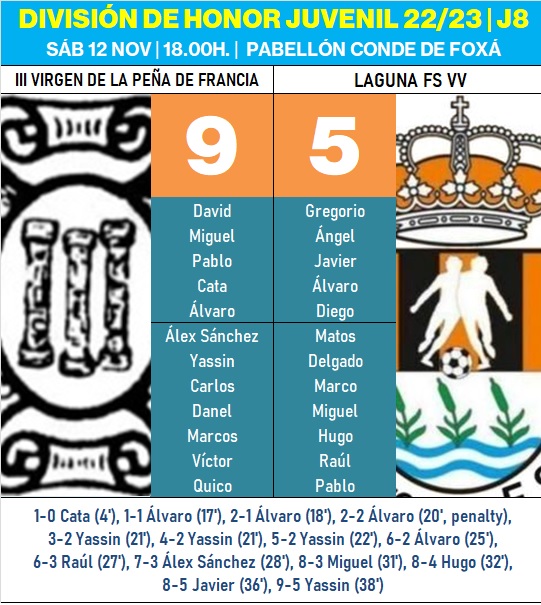 El III Juvenil tira de rabia y contundencia para lograr ante un rival directo su ansiada 1&ordf; victoria | Imagen 1